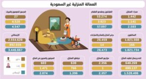 مكتب استقدام