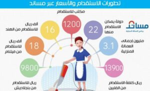 مكتب استقدام