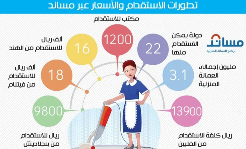 ظاهرة هروب العاملات المنزليات في السعودية الأسباب الإجراءات والمسؤوليات القانونية